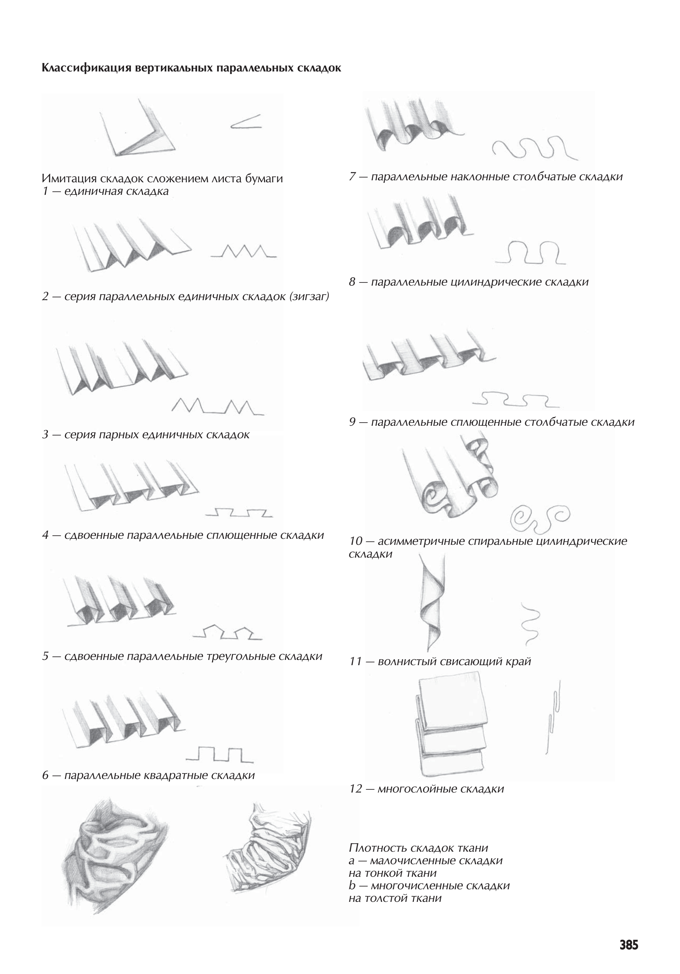 آموزش نقاشی طراحی سیاه قلم شهرری